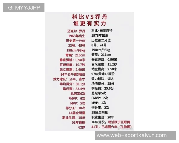 皮尔斯与铁林争议乔丹技能包不如SGA与科比得分能力分析 皮尔斯与铁林争议乔丹技能包不如SGA与科比得分能力分析